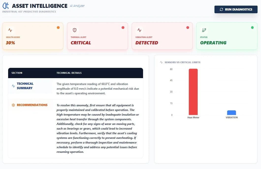AI asset intelligence