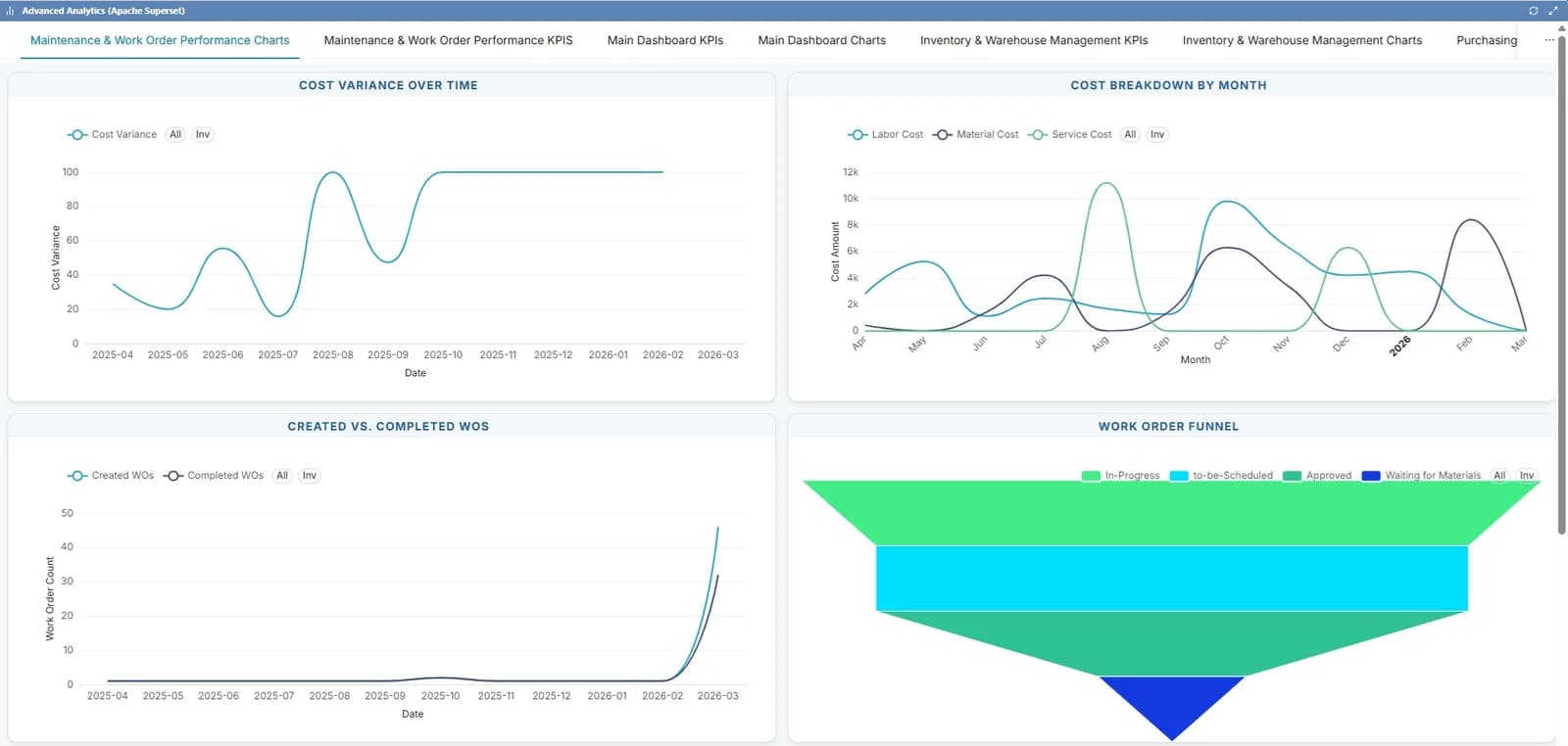Reports & dashboards